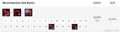 中路阿卡丽怕什么英雄(counter阿卡丽的英雄)插图19 中路阿卡丽怕什么英雄(counter阿卡丽的英雄)插图19