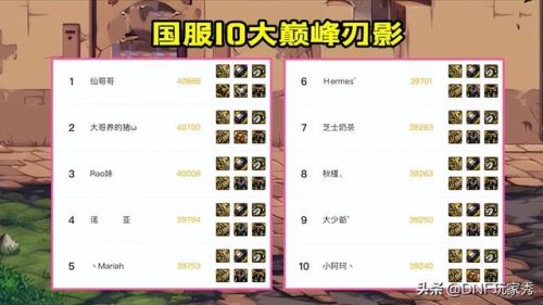 2021dnf刃影装备搭配排名(dnf暗刃二觉叫什么)插图1 2021dnf刃影装备搭配排名(dnf暗刃二觉叫什么)插图1