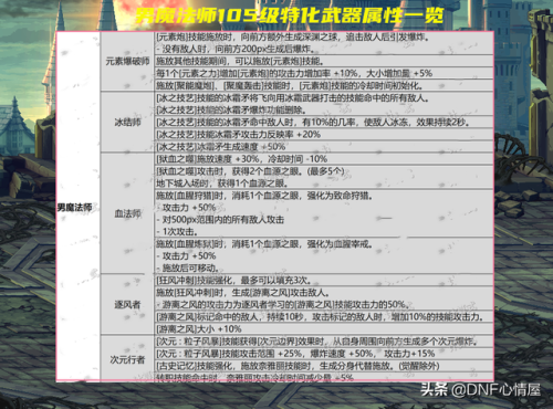dnf念帝拳套掌握(dnf念帝武器强化还是增幅)插图3 dnf念帝拳套掌握(dnf念帝武器强化还是增幅)插图3