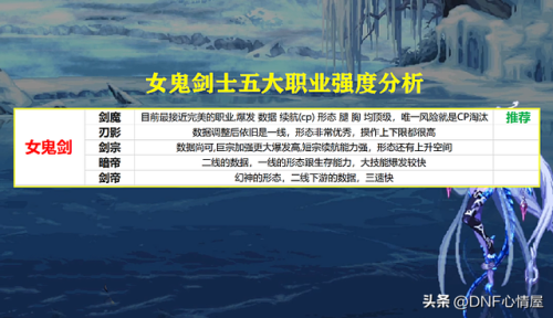 dnf缔造者多少级转职(dnf95版本缔造者厉害吗)插图4 dnf缔造者多少级转职(dnf95版本缔造者厉害吗)插图4