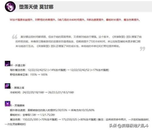 最新版本莫甘娜出装(莫甘娜暴力出装顺序)插图3