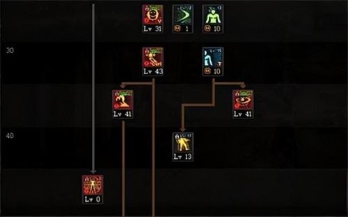 dnf阿修罗60版本加点(60版本阿修罗堆力量还是智力)插图3 dnf阿修罗60版本加点(60版本阿修罗堆力量还是智力)插图3