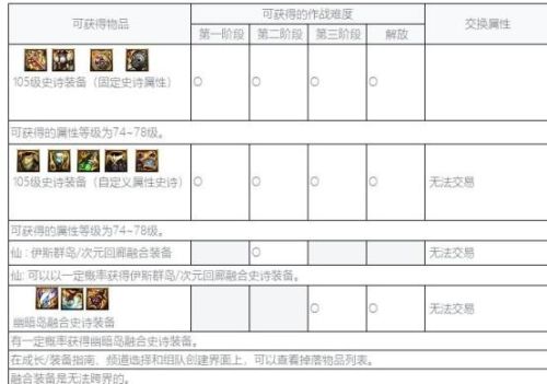 幽暗领主(幽暗主宰女主推动顺序)插图3