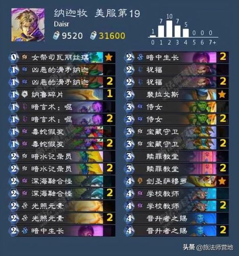 炉石传说最新卡组2022(炉石传说圣骑士卡组)插图18 炉石传说最新卡组2022(炉石传说圣骑士卡组)插图18