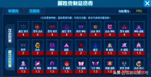 赛尔号攻略2023(赛尔号手游十大平民神宠)插图3 赛尔号攻略2023(赛尔号手游十大平民神宠)插图3