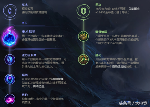 中路阿卡丽怕什么英雄(counter阿卡丽的英雄)插图18 中路阿卡丽怕什么英雄(counter阿卡丽的英雄)插图18