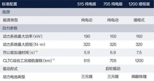 光环3配置(光环4和致远星哪个先出)插图2 光环3配置(光环4和致远星哪个先出)插图2