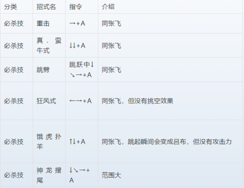 三国战纪3攻略出招表(三国战纪3存档卡片)插图20