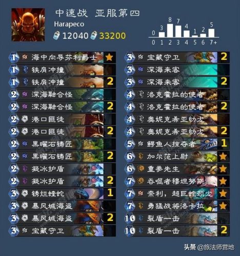 法师卡组2022(炉石传说最新法师卡组2021)