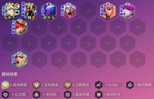 厄运小姐云顶之弈出装(厄运小姐最新版本出装)插图 厄运小姐云顶之弈出装(厄运小姐最新版本出装)插图