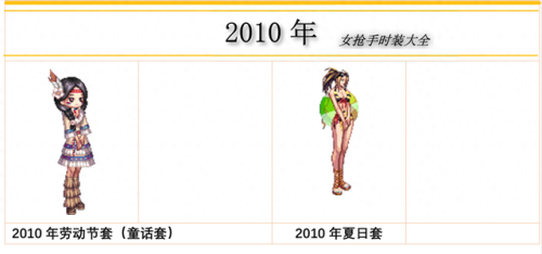 女神枪手天空套大全图片(DNF下一页)插图