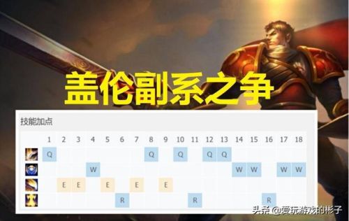 盖伦最强出装及符文(2023新版盖伦暴力出装)插图10 盖伦最强出装及符文(2023新版盖伦暴力出装)插图10