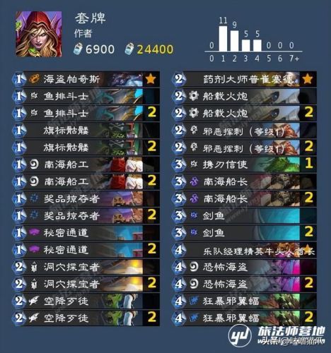 炉石传说火焰结界(炉石传说火焰使者阿斯塔洛)插图 炉石传说火焰结界(炉石传说火焰使者阿斯塔洛)插图