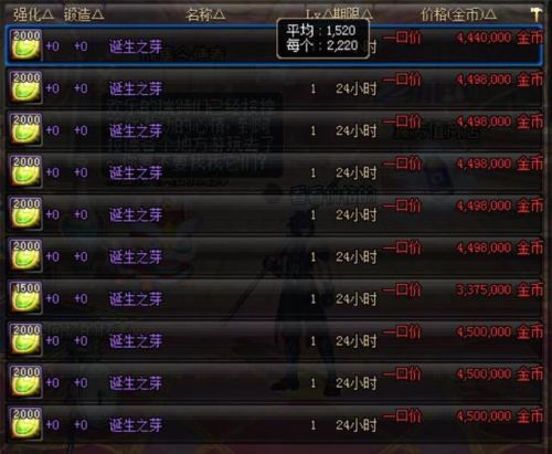 dnf诞生之芽还有用吗(诞生之芽哪里刷最多)插图3