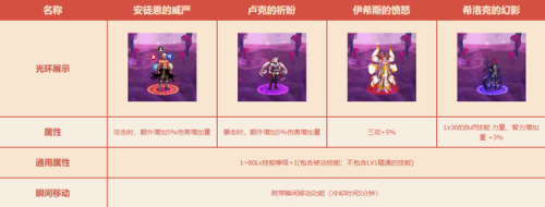 dnf金秋礼包2022(DNF金秋礼包可交易的道具)插图5