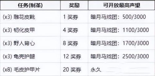 魔兽世界暗月马戏团奖券(暗月马戏团兑换大全)插图5