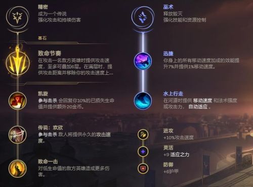 乌迪尔最新版本出装2022(lol乌迪尔技能连招)插图3 乌迪尔最新版本出装2022(lol乌迪尔技能连招)插图3