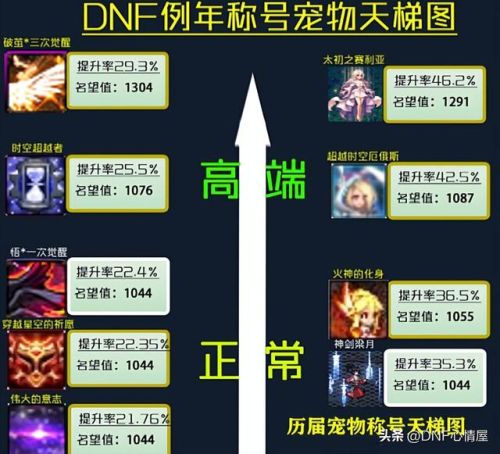 dnf宠物升级有什么用(未知之森宠物自选礼盒)插图5 dnf宠物升级有什么用(未知之森宠物自选礼盒)插图5