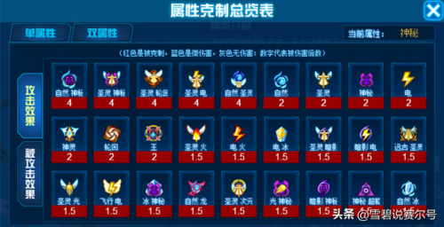 赛尔号攻略2023(赛尔号手游十大平民神宠)插图2 赛尔号攻略2023(赛尔号手游十大平民神宠)插图2