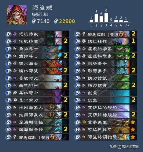 法师卡组2022(炉石传说最新法师卡组2021)插图19 法师卡组2022(炉石传说最新法师卡组2021)插图19