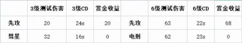 先攻杰斯符文(杰斯带先攻是算近战还是远程)插图13