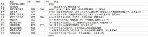 100版本召唤师加点(dnf95召唤师走什么属性强化)插图32