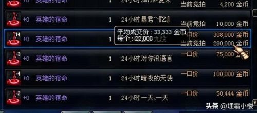 dnf60版本材料大全(DNF60装备掉落表)插图3