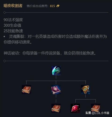 妖姬乐芙兰出装(2023诡术妖姬最新出装)插图2