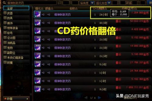 dnf炼金师最赚钱的药(炼金术士的赚钱方式)插图4 dnf炼金师最赚钱的药(炼金术士的赚钱方式)插图4