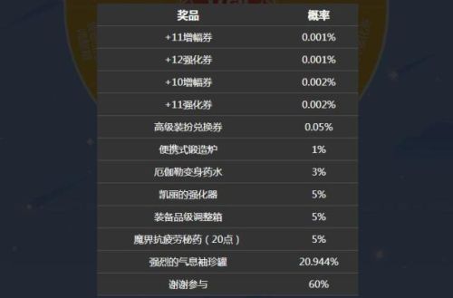 dnf天空之忆盲盒(dnf追忆天空套是哪一套)插图2