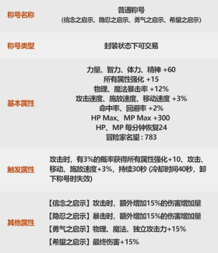 dnf金秋礼包2022(DNF金秋礼包可交易的道具)插图2