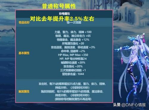 dnf宠物升级有什么用(未知之森宠物自选礼盒)插图 dnf宠物升级有什么用(未知之森宠物自选礼盒)插图