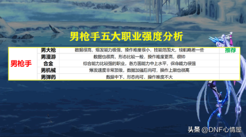 dnf缔造者多少级转职(dnf95版本缔造者厉害吗)插图8 dnf缔造者多少级转职(dnf95版本缔造者厉害吗)插图8