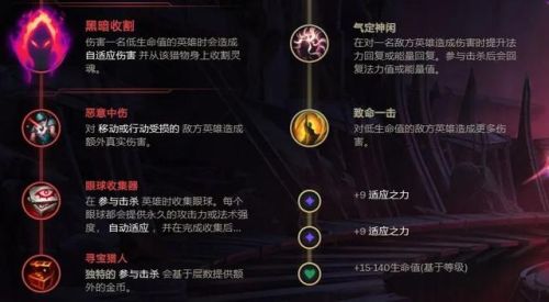 卡牌符文出装(ad卡牌怎么出装)插图6 卡牌符文出装(ad卡牌怎么出装)插图6