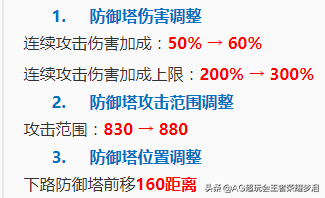 王者荣耀防御塔机制修改(前四分钟塔下免伤)插图1