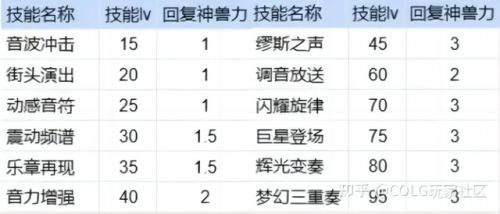 dnf小魔女怎么复活队友(小魔女复活技能怎么不能用)插图2 dnf小魔女怎么复活队友(小魔女复活技能怎么不能用)插图2