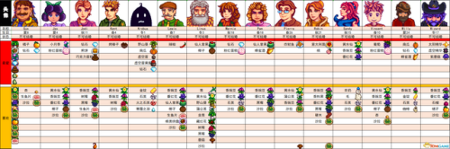 星露谷物语人物喜好一览表(星露谷物语全村民喜好图)插图15