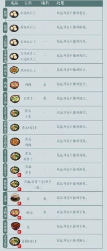 江湖悠悠炼药大全(江湖悠悠炼药配方一级)插图1 江湖悠悠炼药大全(江湖悠悠炼药配方一级)插图1