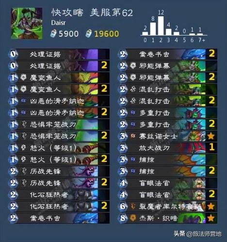 炉石传说最新卡组2022(炉石传说圣骑士卡组)插图2 炉石传说最新卡组2022(炉石传说圣骑士卡组)插图2