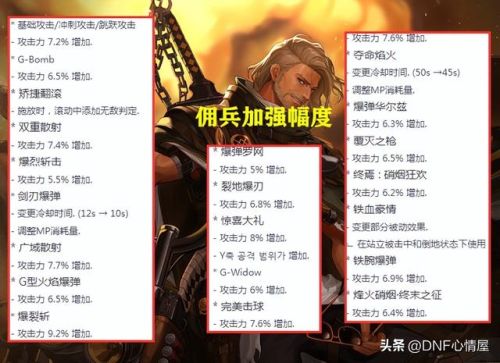 dnf黑暗武士加强(DNF黑夜术士毕业护石)插图9
