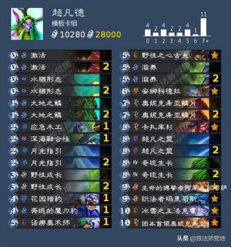 法师卡组2022(炉石传说最新法师卡组2021)插图4 法师卡组2022(炉石传说最新法师卡组2021)插图4