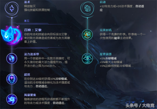 中路阿卡丽怕什么英雄(counter阿卡丽的英雄)插图4 中路阿卡丽怕什么英雄(counter阿卡丽的英雄)插图4