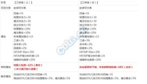 dnf2012春节称号(dnf2020春节套光环属性)插图7