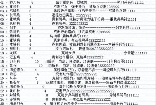 三国群英传4兵种搭配(三国群英传4军师排名)插图 三国群英传4兵种搭配(三国群英传4军师排名)插图