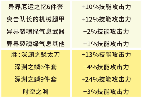 dnf机械师用什么甲(男机械师堆智力还是魔攻)插图4