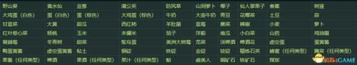 星露谷物语人物喜好一览表(星露谷物语全村民喜好图)插图2