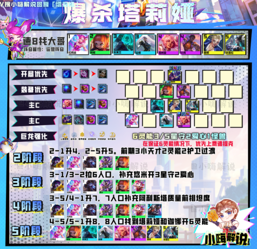 金铲铲之战最强阵容攻略(2023金铲铲狂暴推荐阵容)插图11 金铲铲之战最强阵容攻略(2023金铲铲狂暴推荐阵容)插图11