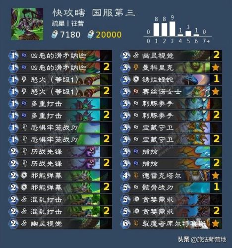 法师卡组2022(炉石传说最新法师卡组2021)插图1 法师卡组2022(炉石传说最新法师卡组2021)插图1