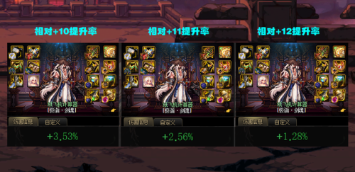 dnf武器强化14技巧(DNF强化装备介绍)插图2