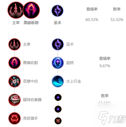 莫甘娜打野加点(lol莫甘娜打野出装)